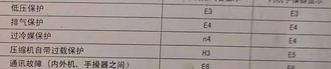 西乡空调电话在哪里找